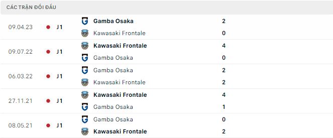 Nhận định, soi kèo Kawasaki Frontale vs Gamba Osaka, 17h ngày 6/8 - Ảnh 2