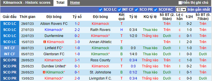 Nhận định, soi kèo Kilmarnock vs Rangers, 23h15 ngày 5/8 - Ảnh 1