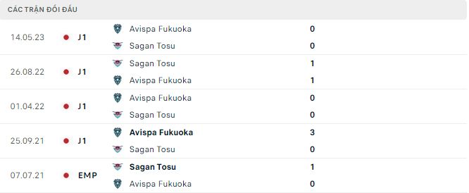 Nhận định, soi kèo Sagan Tosu vs Avispa Fukuoka, 17h ngày 6/8 - Ảnh 2