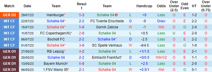 Nhận định, soi kèo Schalke vs FC Kaiserslautern, 1h30 ngày 6/8 - Ảnh 1