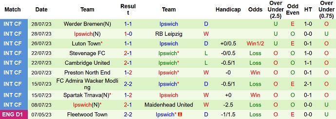 Nhận định, soi kèo Sunderland vs Ipswich, 23h00 ngày 6/8 - Ảnh 2