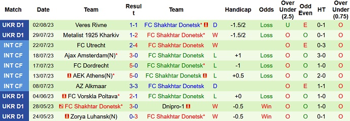 Nhận định, soi kèo Tottenham Hotspur vs Shakhtar Donetsk, 20h00 ngày 6/8 - Ảnh 2