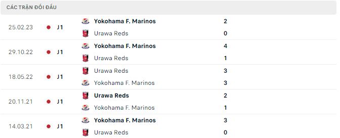 Nhận định, soi kèo Urawa Reds vs Yokohama F. Marinos, 17h ngày 6/8 - Ảnh 2