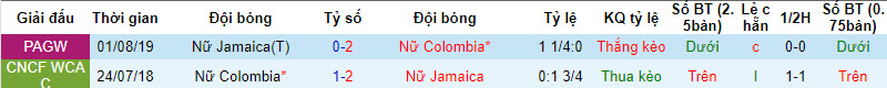 Chuyên gia dự đoán kết quả Nữ Colombia vs Nữ Jamaica, 15h00 ngày 8/8 - Ảnh 3