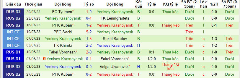 Nhận định, soi kèo Arsenal Tula vs Yenisey Krasnoyarsk, 23h ngày 7/8 - Ảnh 2