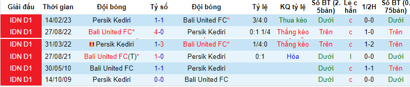 Nhận định, soi kèo Bali United FC vs Persik Kediri, 19h ngày 7/8 - Ảnh 3