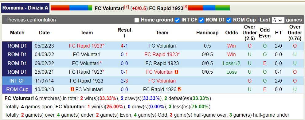 Nhận định, soi kèo FC Voluntari vs FC Rapid 1923, 1h30 ngày 8/8 - Ảnh 3