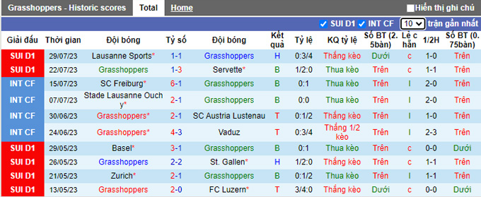 Nhận định, soi kèo Grasshoppers vs Basel, 21h30 ngày 6/8 - Ảnh 1