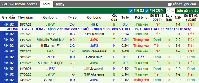 Nhận định, soi kèo Jaro vs JaPS, 22h ngày 6/8 - Ảnh 2