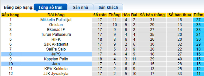 Nhận định, soi kèo Jaro vs JaPS, 22h ngày 6/8 - Ảnh 4