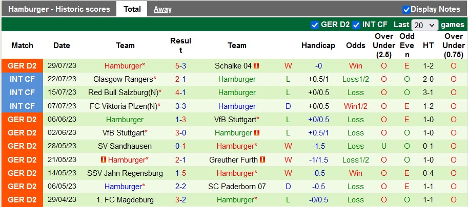 Nhận định, soi kèo Karlsruher vs Hamburger, 18h30 ngày 6/8 - Ảnh 2