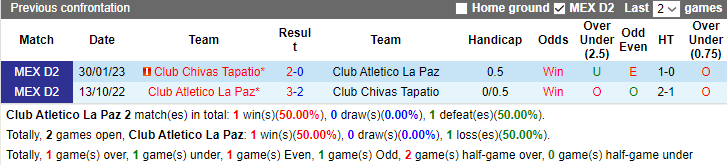 Nhận định, soi kèo La Paz vs Chivas Tapatio, 10h05 ngày 7/8 - Ảnh 3