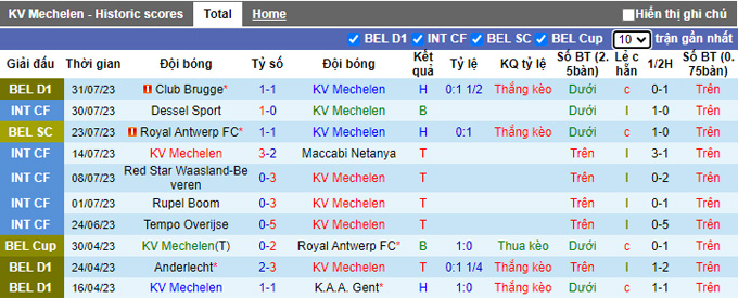 Nhận định, soi kèo Mechelen vs Gent, 21h ngày 6/8 - Ảnh 1