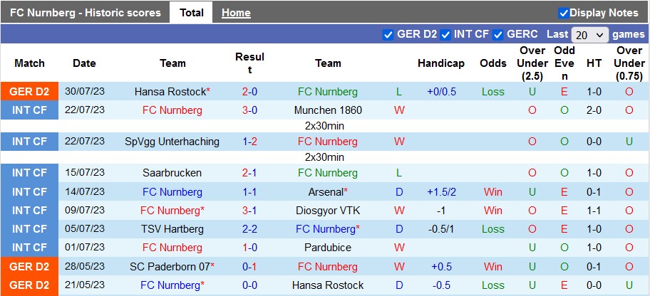 Nhận định, soi kèo Nurnberg vs Hannover, 18h30 ngày 6/8 - Ảnh 1