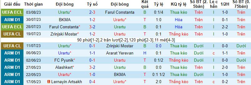 Nhận định, soi kèo Urartu vs FC Ararat-Armenia, 23h ngày 7/8 - Ảnh 1
