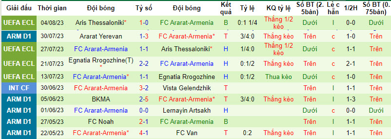 Nhận định, soi kèo Urartu vs FC Ararat-Armenia, 23h ngày 7/8 - Ảnh 2