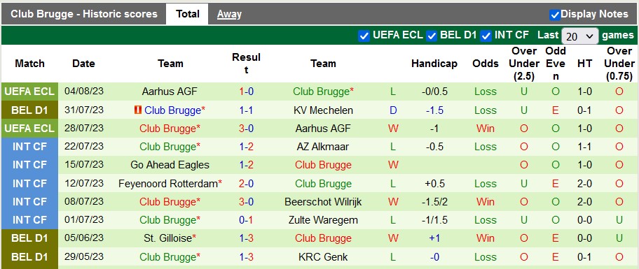 Nhận định, soi kèo Westerlo vs Club Brugge, 23h30 ngày 6/8 - Ảnh 2