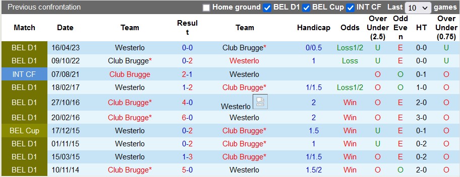 Nhận định, soi kèo Westerlo vs Club Brugge, 23h30 ngày 6/8 - Ảnh 3