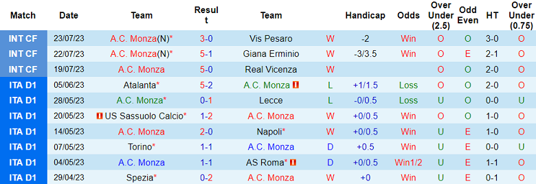 Nhận định, soi kèo A.C. Monza vs AC Milan, 2h ngày 9/8 - Ảnh 1
