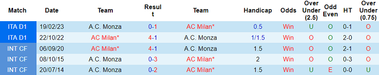 Nhận định, soi kèo A.C. Monza vs AC Milan, 2h ngày 9/8 - Ảnh 3