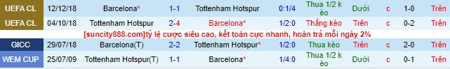 Nhận định, soi kèo Barcelona vs Tottenham, 1h00 ngày 9/8 - Ảnh 7