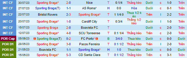 Nhận định, soi kèo Braga vs Backa Topola, 2h ngày 9/8 - Ảnh 1