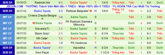 Nhận định, soi kèo Braga vs Backa Topola, 2h ngày 9/8 - Ảnh 2