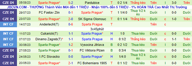 Nhận định, soi kèo Copenhagen vs Sparta Prague, 1h00 ngày 9/8 - Ảnh 3