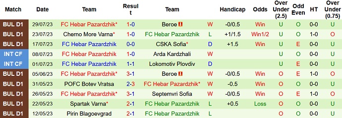 Nhận định, soi kèo CSKA 1948 Sofia vs FC Hebar Pazardzhik, 23h00 ngày 7/8 - Ảnh 2