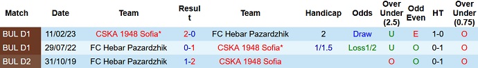 Nhận định, soi kèo CSKA 1948 Sofia vs FC Hebar Pazardzhik, 23h00 ngày 7/8 - Ảnh 3