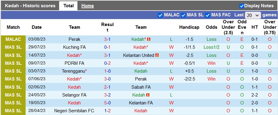 Nhận định, soi kèo Kedah vs Sri Pahang, 20h ngày 8/8 - Ảnh 1