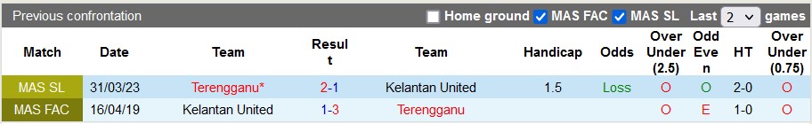Nhận định, soi kèo Kelantan vs Terengganu, 20h ngày 8/8 - Ảnh 3