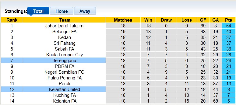 Nhận định, soi kèo Kelantan vs Terengganu, 20h ngày 8/8 - Ảnh 4