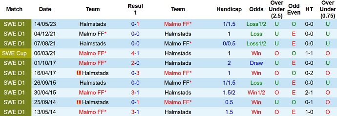 Nhận định, soi kèo Malmo FF vs Halmstads, 0h00 ngày 8/8 - Ảnh 3