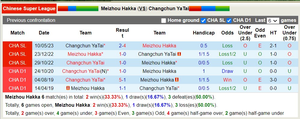 Nhận định, soi kèo Meizhou Hakka vs Changchun YaTai, 18h35 ngày 8/8 - Ảnh 3