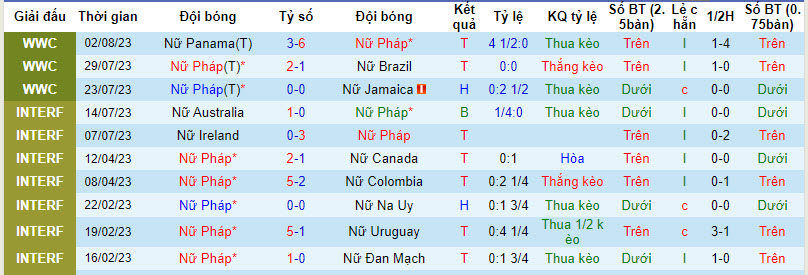 Nhận định, soi kèo Nữ Pháp vs Nữ Morocco, 18h ngày 8/8 - Ảnh 1