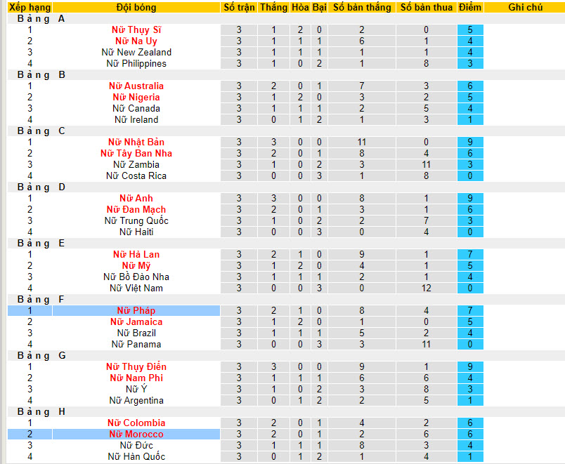 Nhận định, soi kèo Nữ Pháp vs Nữ Morocco, 18h ngày 8/8 - Ảnh 3