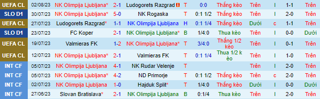 Nhận định, soi kèo Olimpija Ljubljana vs Galatasaray, 2h ngày 9/8 - Ảnh 2