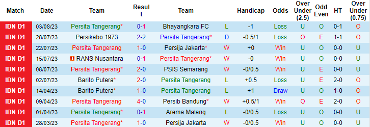 Nhận định, soi kèo Persita Tangerang vs PSM Makassar, 15h ngày 7/8 - Ảnh 1