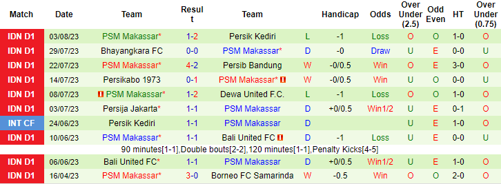 Nhận định, soi kèo Persita Tangerang vs PSM Makassar, 15h ngày 7/8 - Ảnh 2