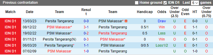 Nhận định, soi kèo Persita Tangerang vs PSM Makassar, 15h ngày 7/8 - Ảnh 3