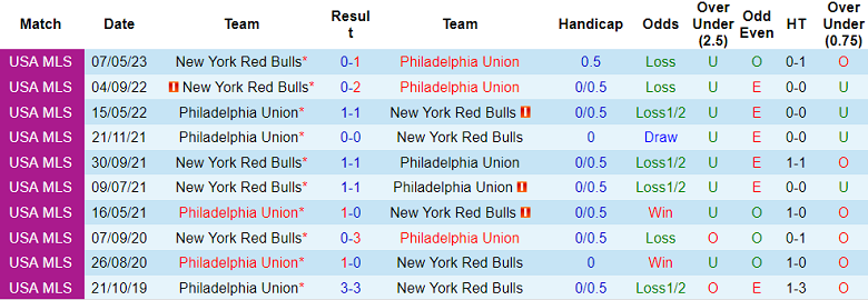 Nhận định, soi kèo Philadelphia Union vs New York Red Bulls, 6h30 ngày 8/8 - Ảnh 3