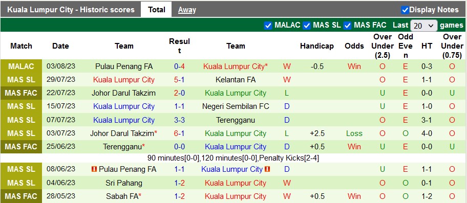 Nhận định, soi kèo Selangor vs Kuala Lumpur City, 20h ngày 8/8 - Ảnh 2