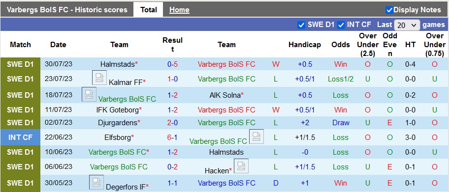 Nhận định, soi kèo Varbergs BoIS vs Mjallby, 0h00 ngày 8/8 - Ảnh 1