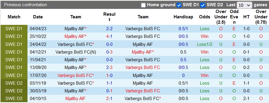 Nhận định, soi kèo Varbergs BoIS vs Mjallby, 0h00 ngày 8/8 - Ảnh 3