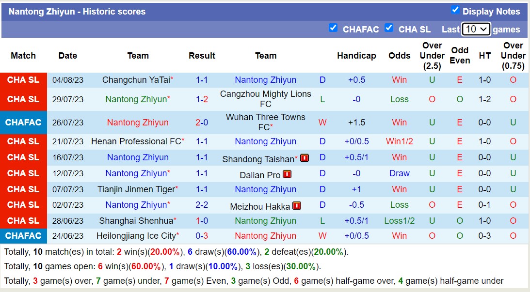 Nhận định, soi kèo Zhejiang Professional FC vs Nantong Zhiyun, 18h35 ngày 8/8 - Ảnh 2