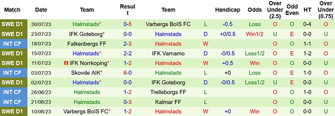 Soi kèo phạt góc Malmo FF vs Halmstads, 0h00 ngày 8/8 - Ảnh 2