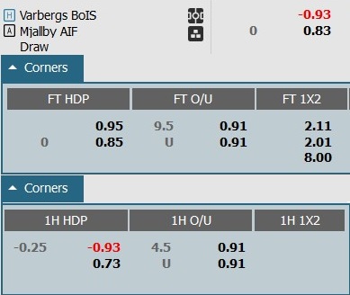 Soi kèo phạt góc Varbergs BoIS vs Mjallby, 0h00 ngày 8/8 - Ảnh 1