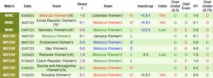 Chuyên gia dự đoán Nữ Pháp vs Nữ Morocco, 18h ngày 8/8 - Ảnh 4