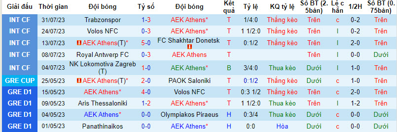 Nhận định, soi kèo AEK Athens vs Dinamo Zagreb, 1h45 ngày 9/8 - Ảnh 1